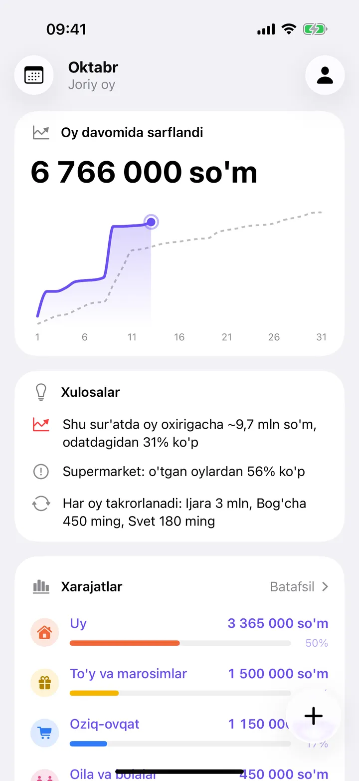 Oylik xarajat grafigi, oy oxirigacha qancha ketishi va qisqa xulosalar